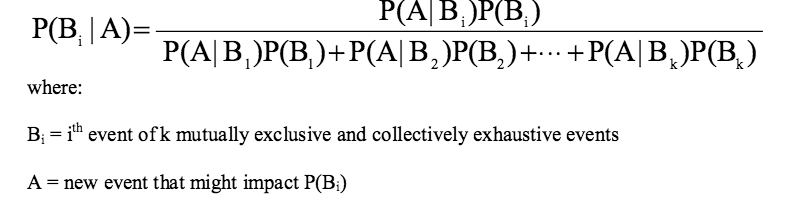 Bayes’ theorem formula