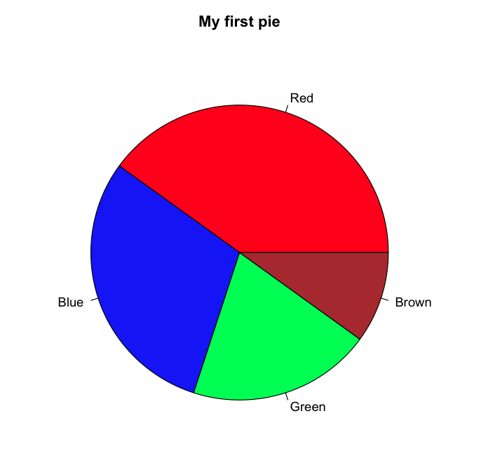 My first pie