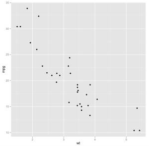 ggplot2