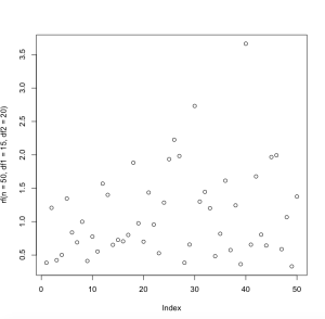 F distribution